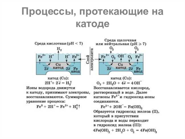 Какой процесс происходит на катоде при производстве алюминия?