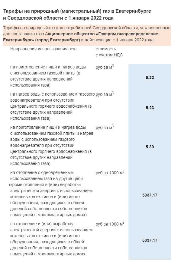 Какой расход газа на отопление дома 100 м2?