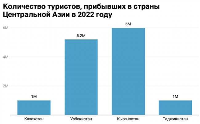 Другие празднования нового года в Азии