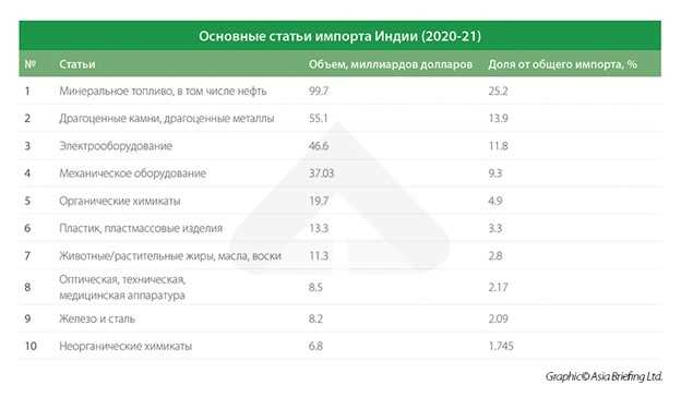 Национальный календарь Индии