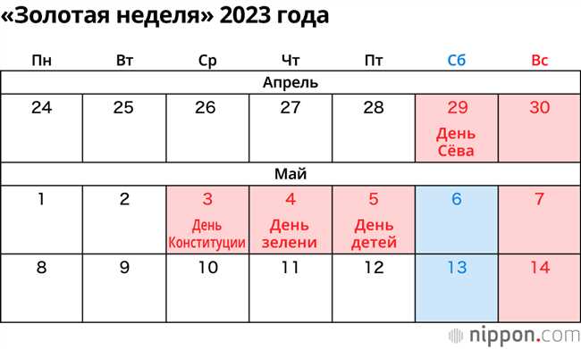 Культурные особенности года в Японии