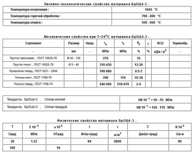 Перспективы развития и использования