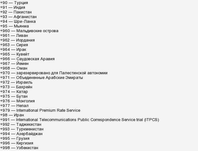 Что это за телефонный код +25 и какой стране он принадлежит?