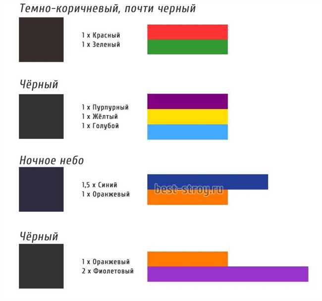 Какой цвет получится, если смешать серый и зеленый?