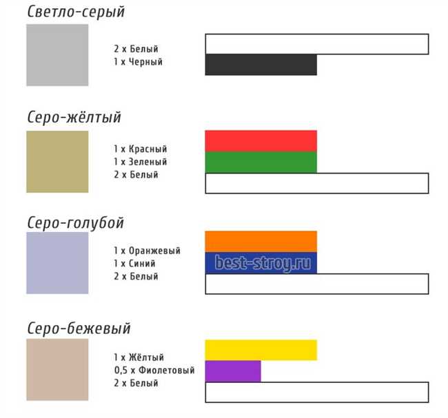 Какой цвет получится, если смешать серый и желтый?