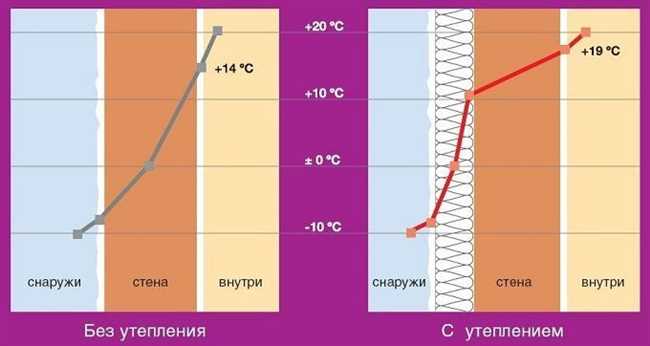 Экструдированный пенополистирол (ПСБС)