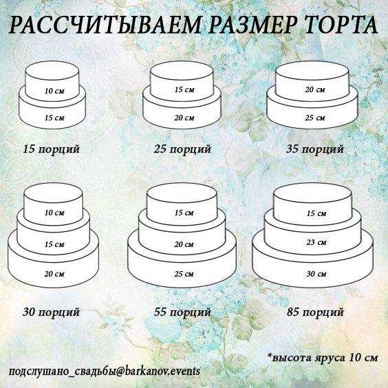 Несколько полезных советов при выборе веса торта для вечеринки