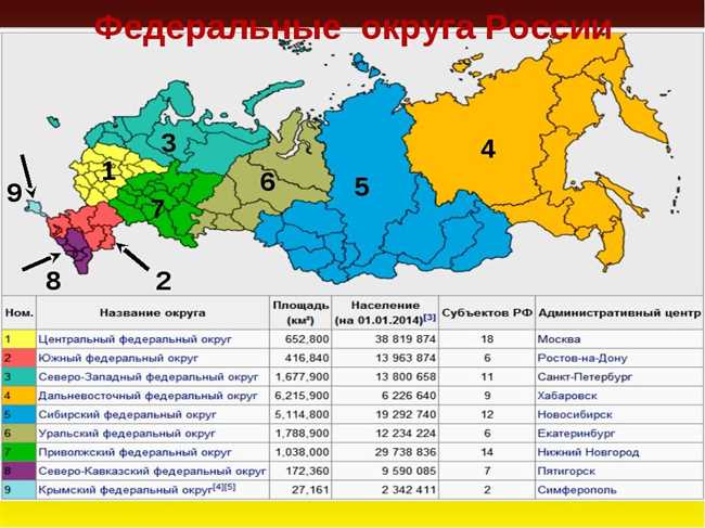 Какому федеральному округу принадлежит город Омск? Подробный ответ с описанием