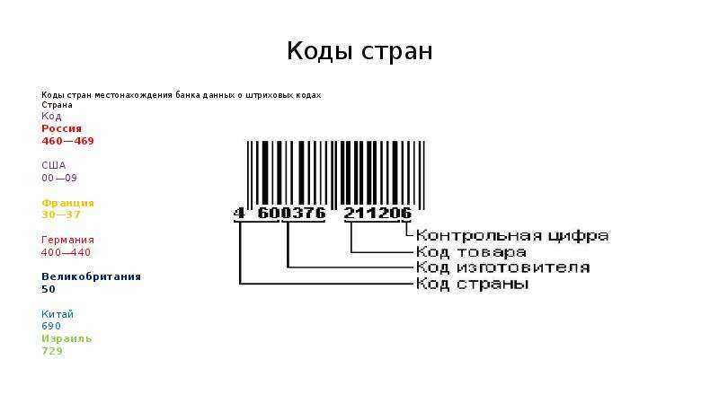 Список международных телефонных кодов некоторых стран: