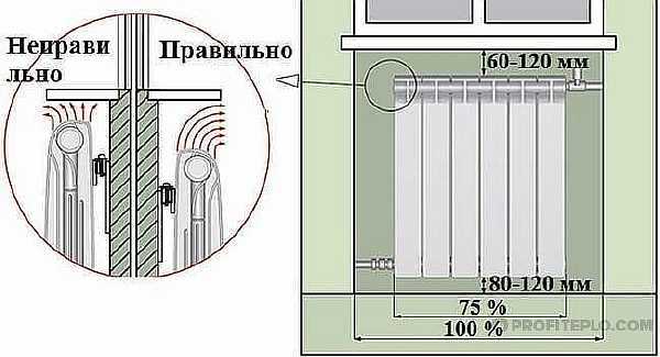 Как выбрать подоконник подходящей высоты для своего окна?