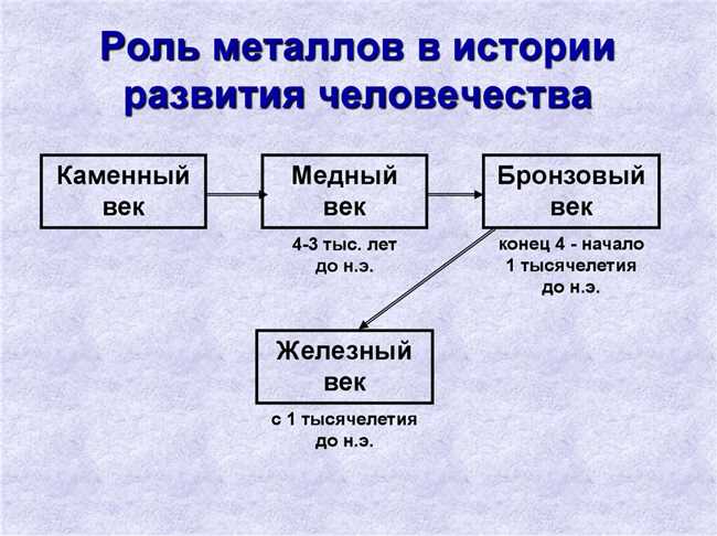 Какова роль меди в истории человечества?