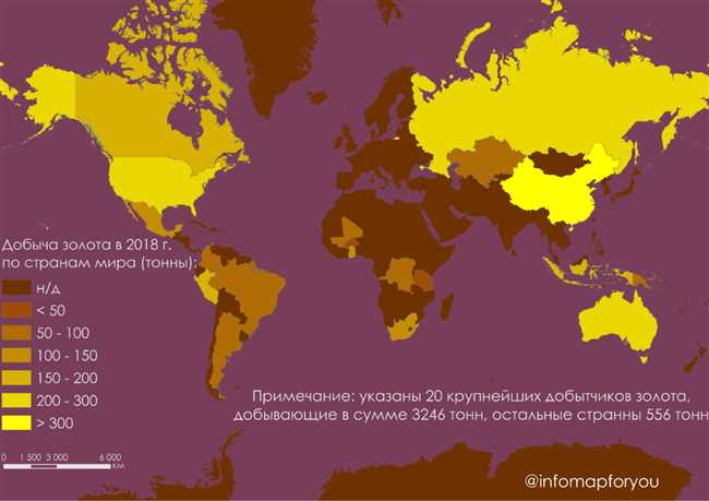 Какова роль золота в истории человечества?