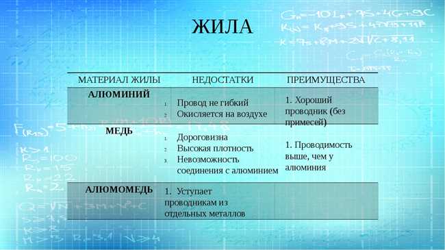 Каковы достоинства меди?