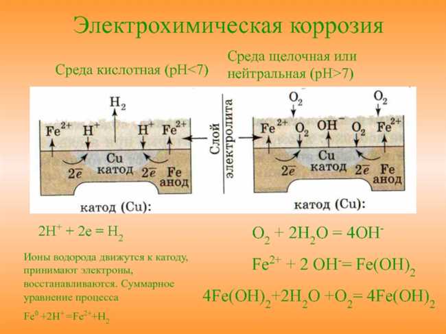 Кислотная коррозия никеля: механизмы и способы предотвращения