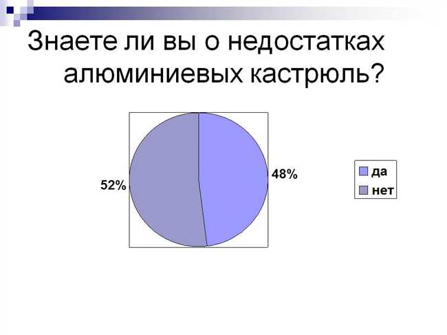 Каковы недостатки использования алюминия?