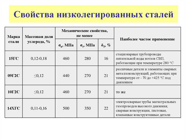 2. Легирующие элементы