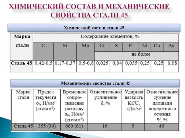 Каковы основные свойства стали?