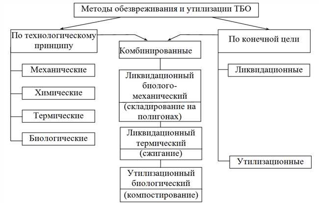 2. Рециклинг