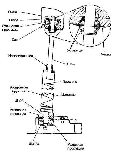 Каковы устройство, принцип работы амортизатора стиральной машины?