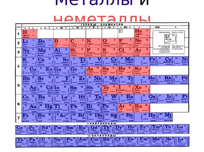 Свойства и применение серебра