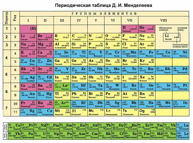 Историческое использование свинца