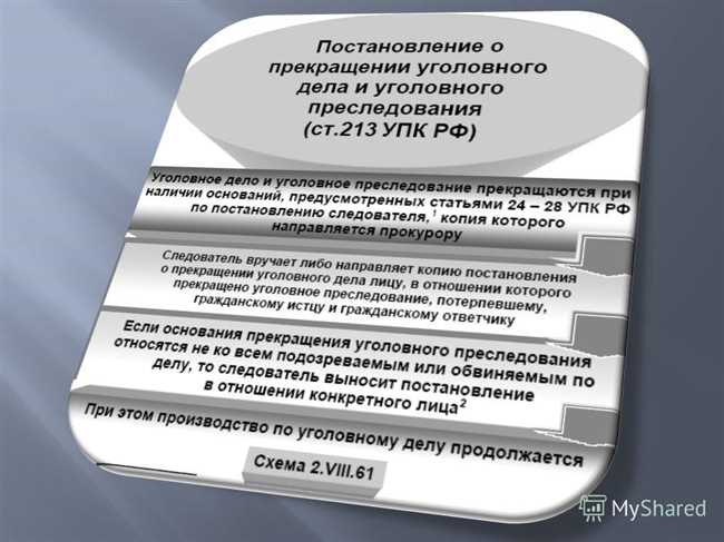 Важность соблюдения п.1 ч.1 ст.24 УПК РФ