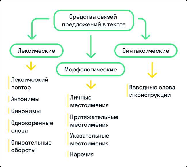 Какую часть речи имеет слово 