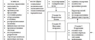 Какую форму использовать: советы и рекомендации