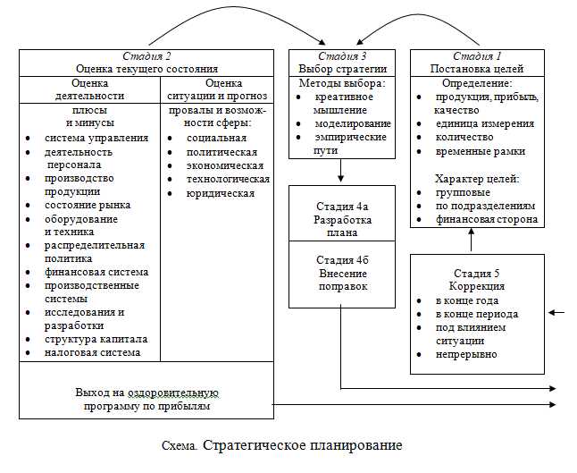 Какую форму использовать согласно прилагаемой форме или прилагаемой форме - советы и рекомендации