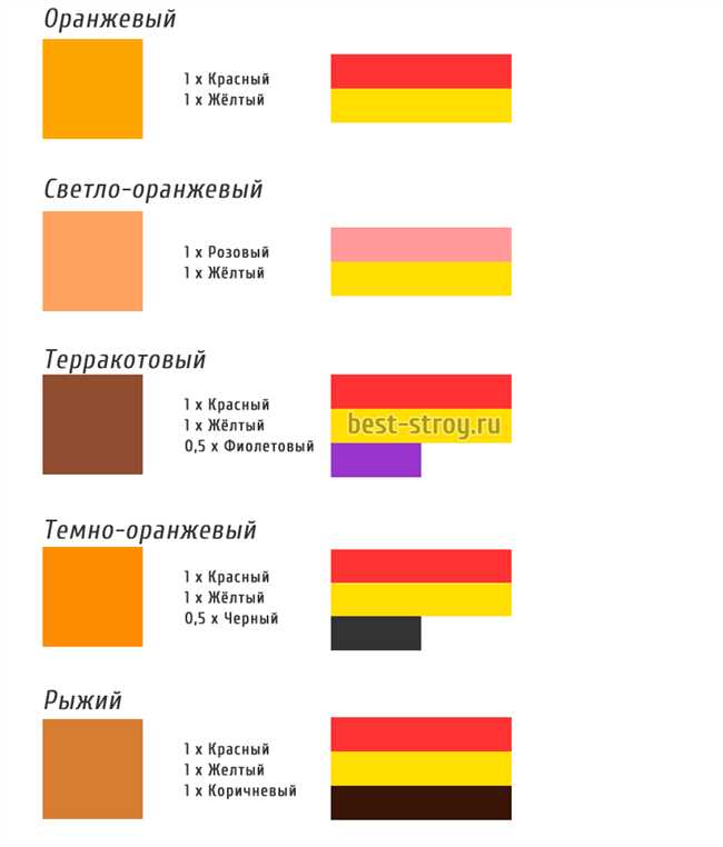 Правила комбинирования горчичного цвета