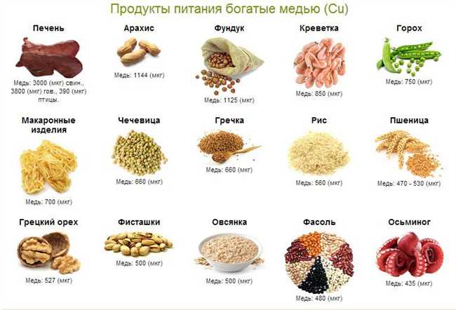 Сравнение эффективности различных типов меди