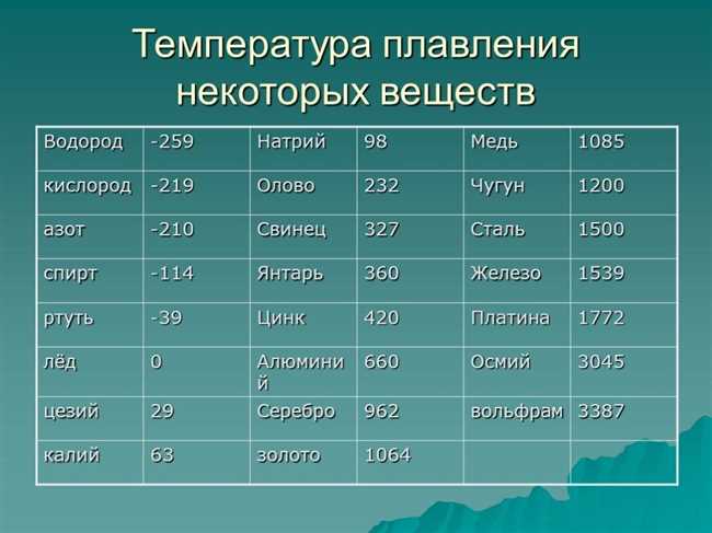 2. Солнечная энергия