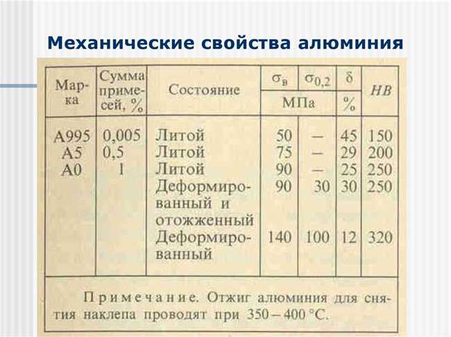 4. Метод Роквелла