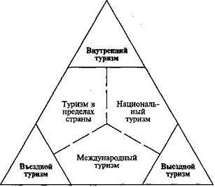 Некоторые из самых известных природных достопримечательностей: