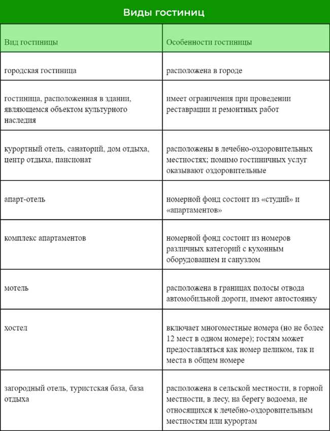 Категории достопримечательностей: виды и классификация туристических объектов