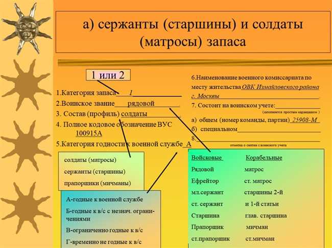 Основные правила и требования к группе учета-РА ВУС 999000А