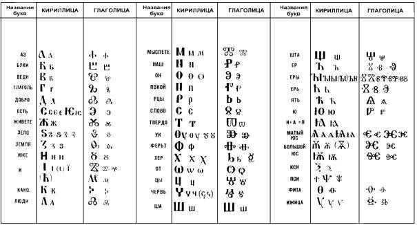 Кириллица при регистрации: все, что нужно знать