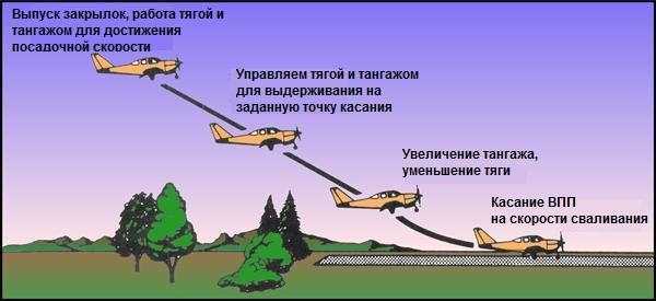 5. Контроль скользящего пути