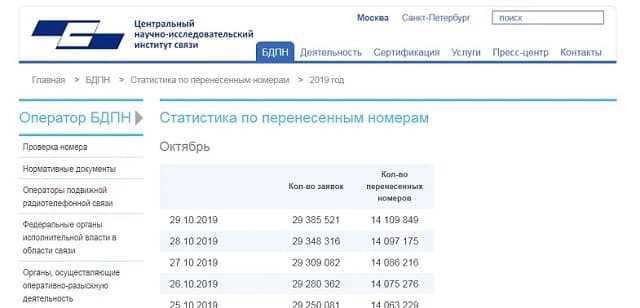 Костыль для определения оператора по коду