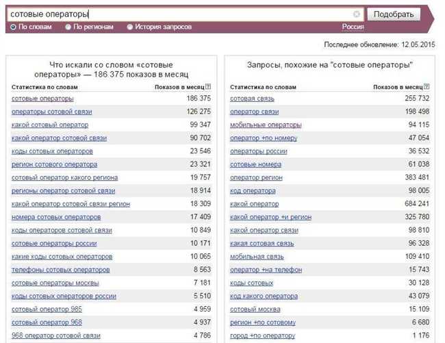 Коды +7949 и +7959: новые возможности сотовых операторов в РФ