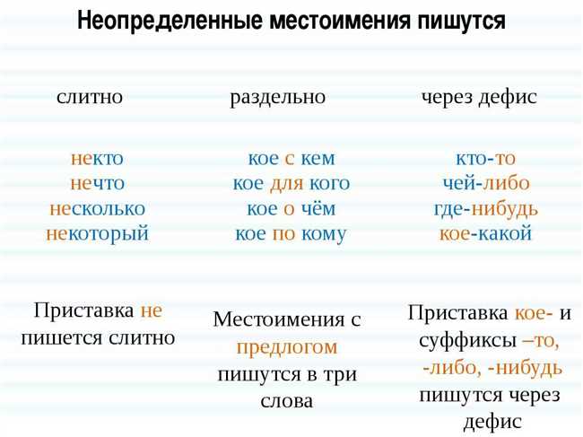 Написание словосочетания 