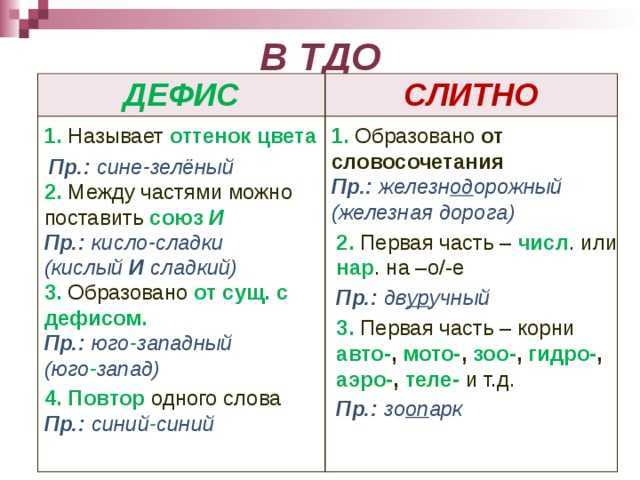 Правописание сложных прилагательных слитно через дефис правило. Слитное или дефисное написание существительных правило. Правило написания сложных слов через дефис. Правило слитного и дефисного написания слов.