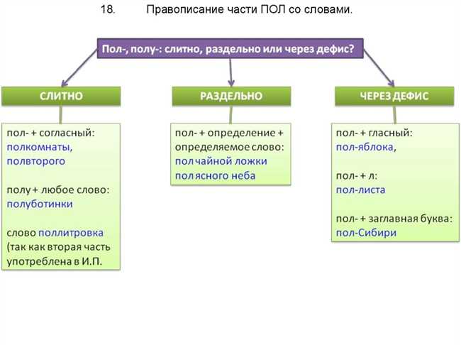 2. Написание через дефис