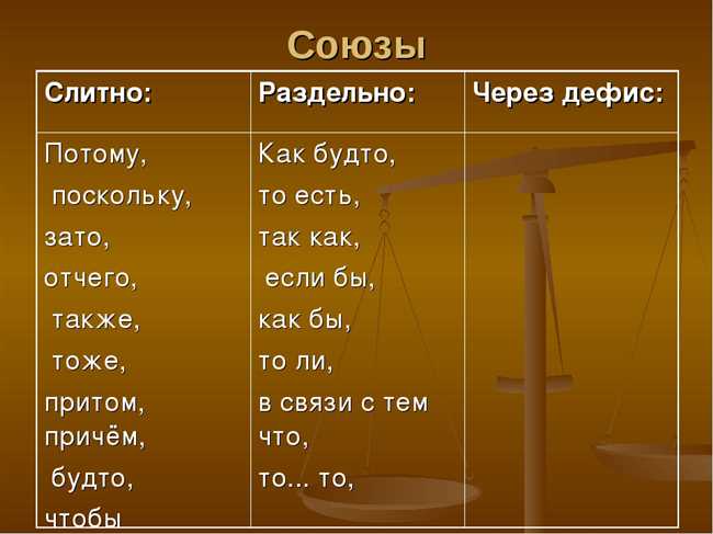 Кое-кому пишется раздельно или через дефис: правила написания и примеры использования