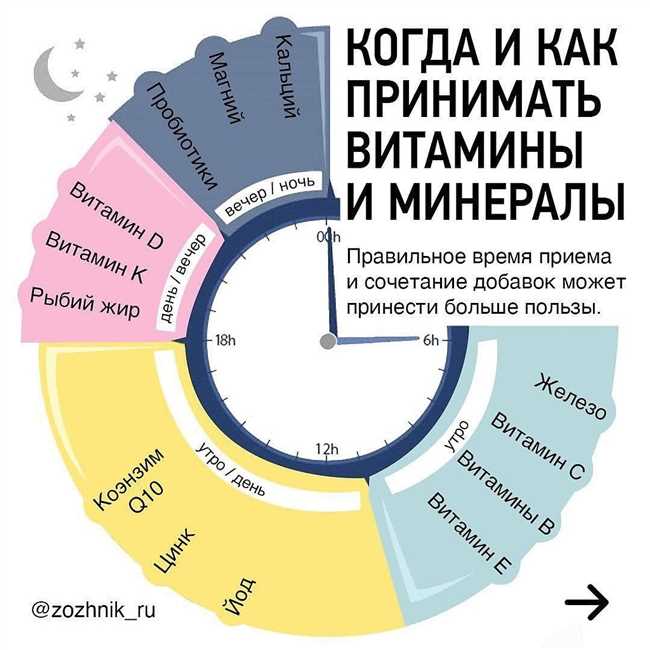 Вечерний прием меди: лучшее время для питательного погружения