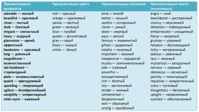 Прилагательные с приставками и суффиксами