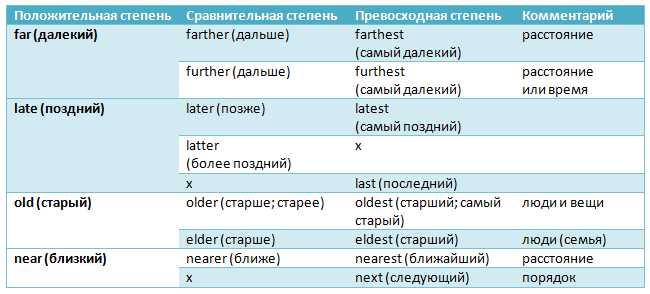 2. Ставим запятую между частями сложного прилагательного, если: