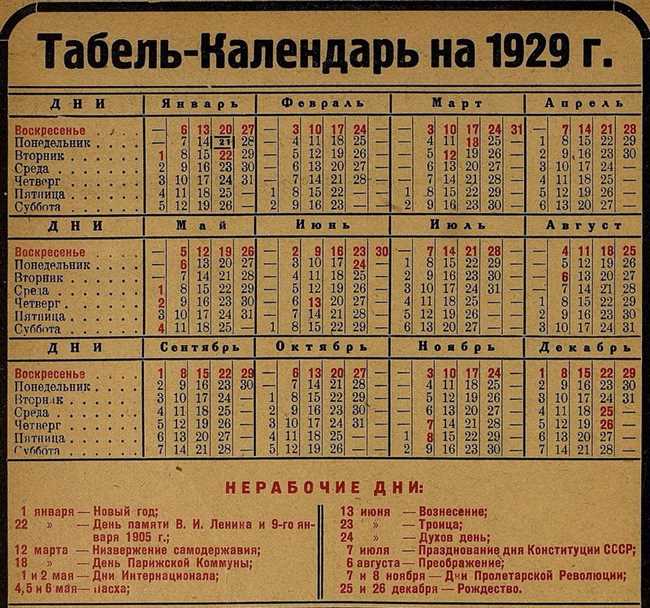 История празднования Рождества в России