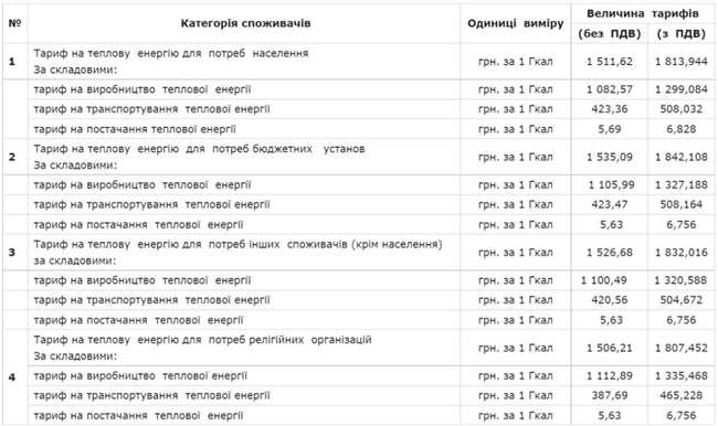 История включения отопления в Одессе