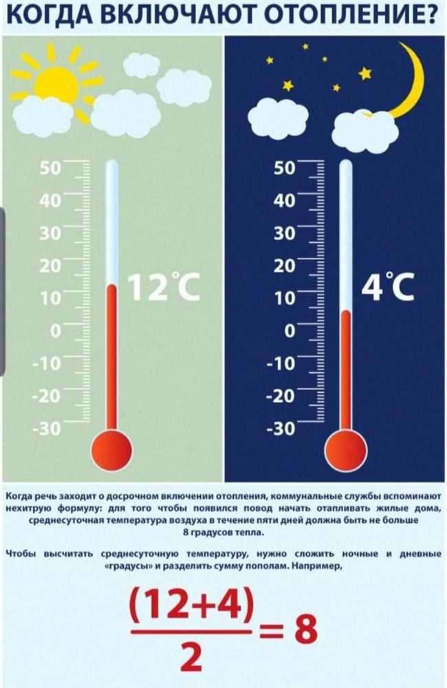 Что делать, если отопление не включено в установленное время